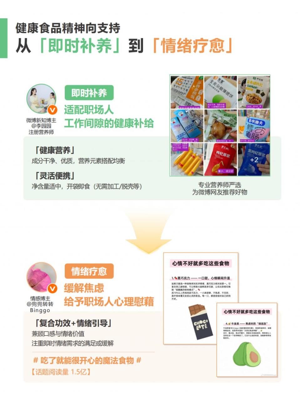 职场养生秘籍