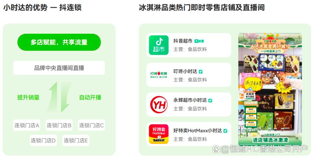 冷饮行业前景和利润