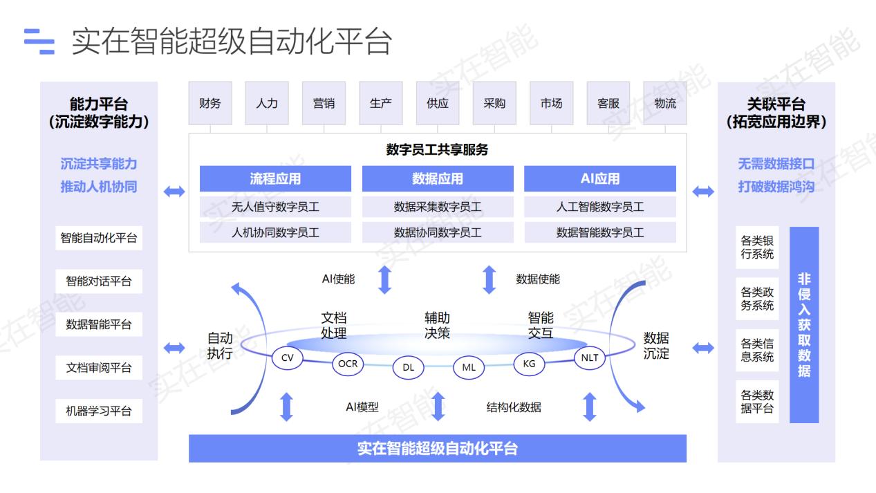 AI数字员工是干嘛的
