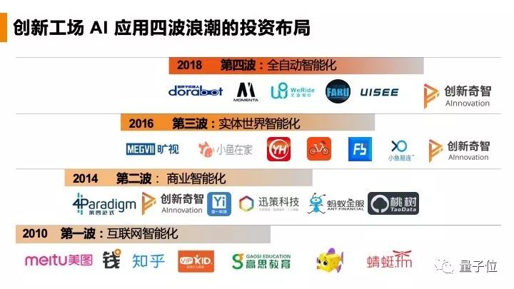 ai创业一人公司