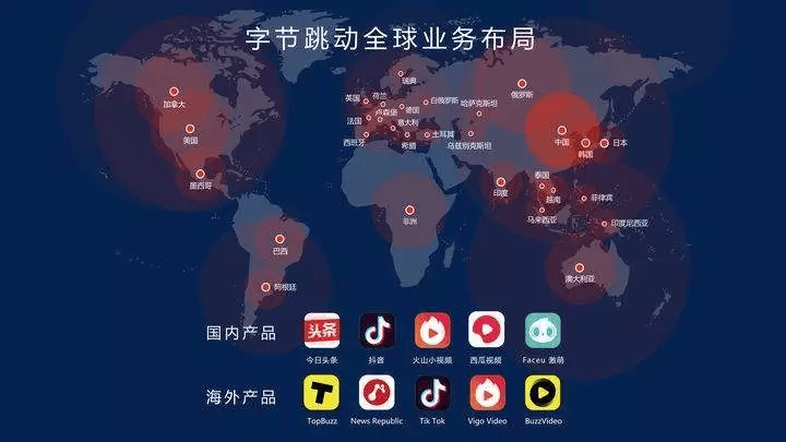抖音号有什么用处
