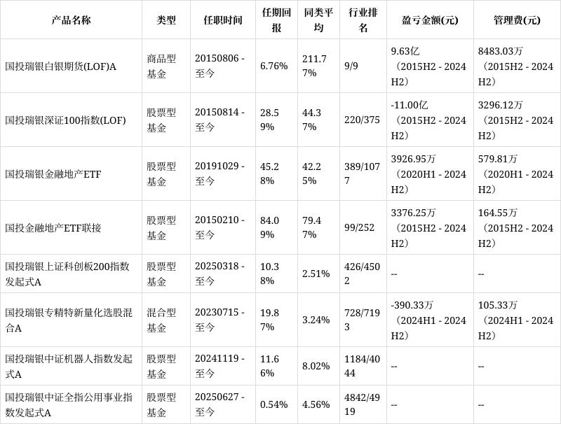 智能定投参考什么指数