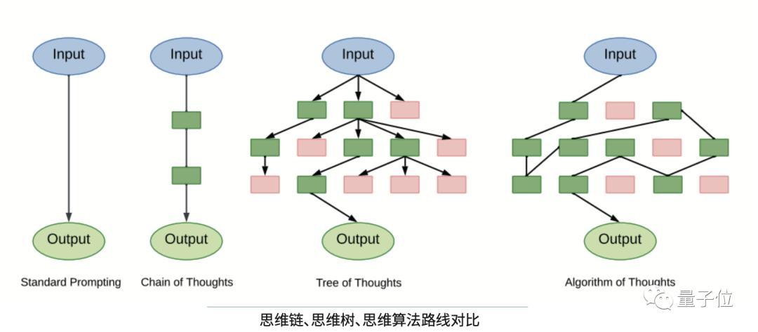 十大最新科技前沿技术