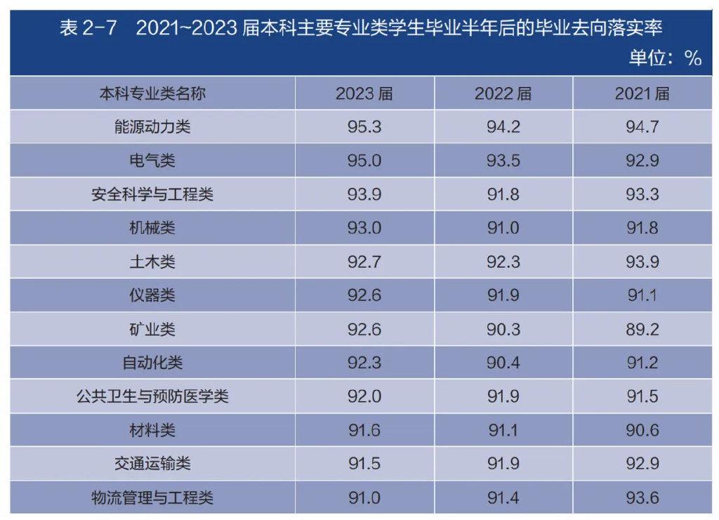2025 就业风向突变