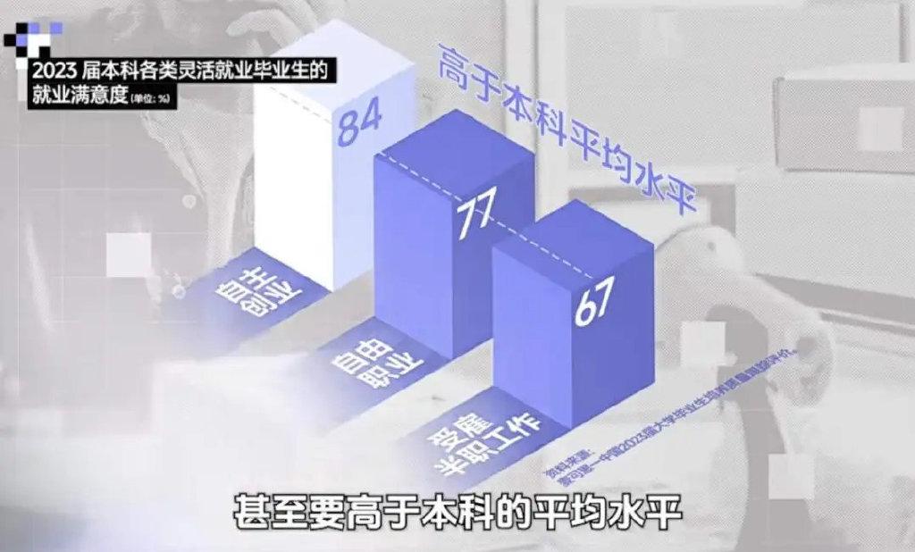 2025 就业风向突变