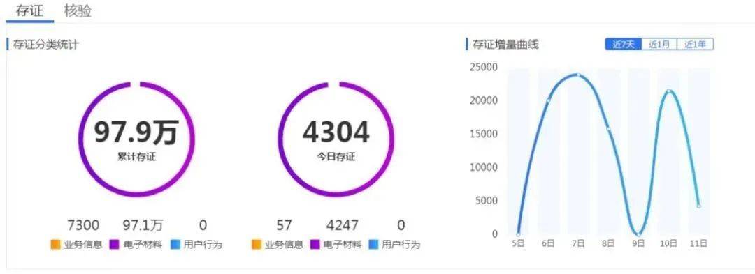 律所区块链