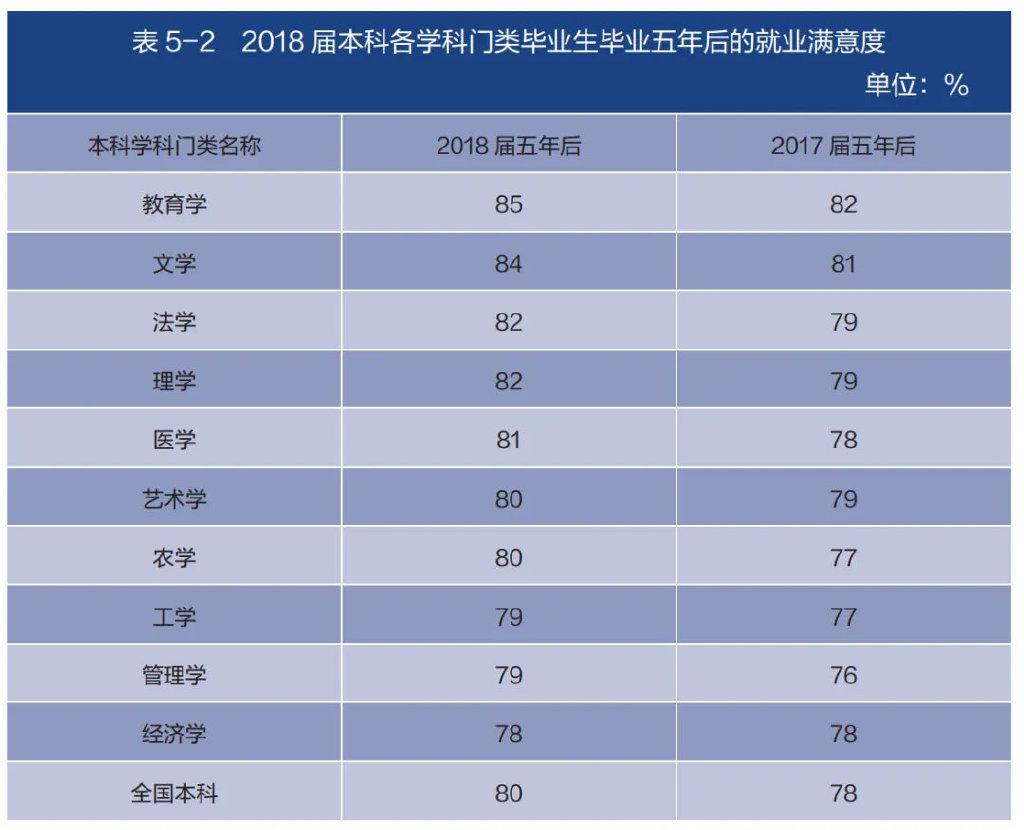 2025 就业风向突变