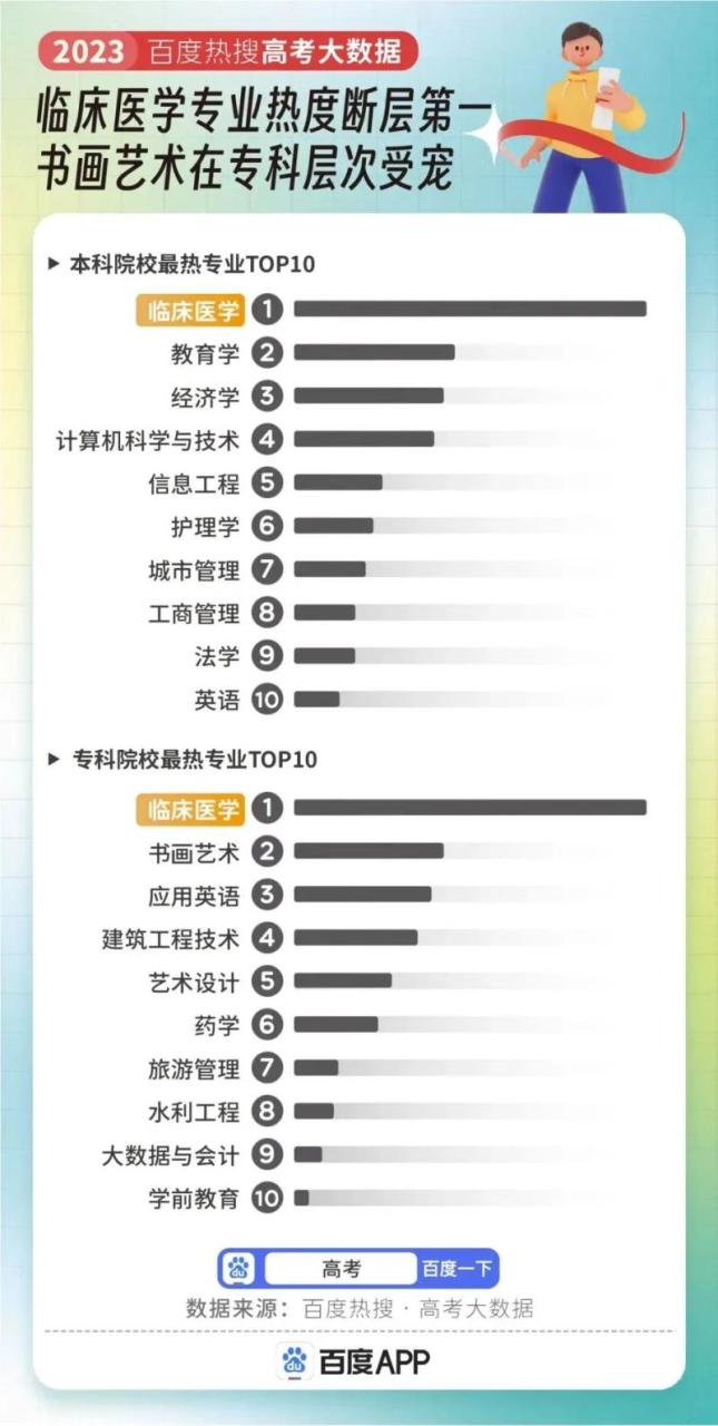 区块链专业就业太难了