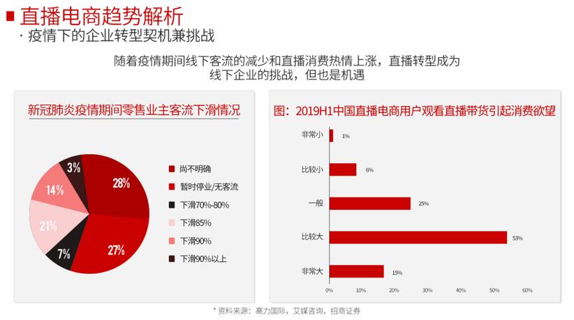 短视频变现的15种方法
