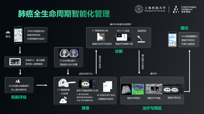 医疗问诊ai平台有哪些