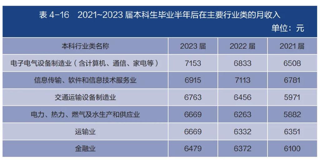 2025 就业风向突变