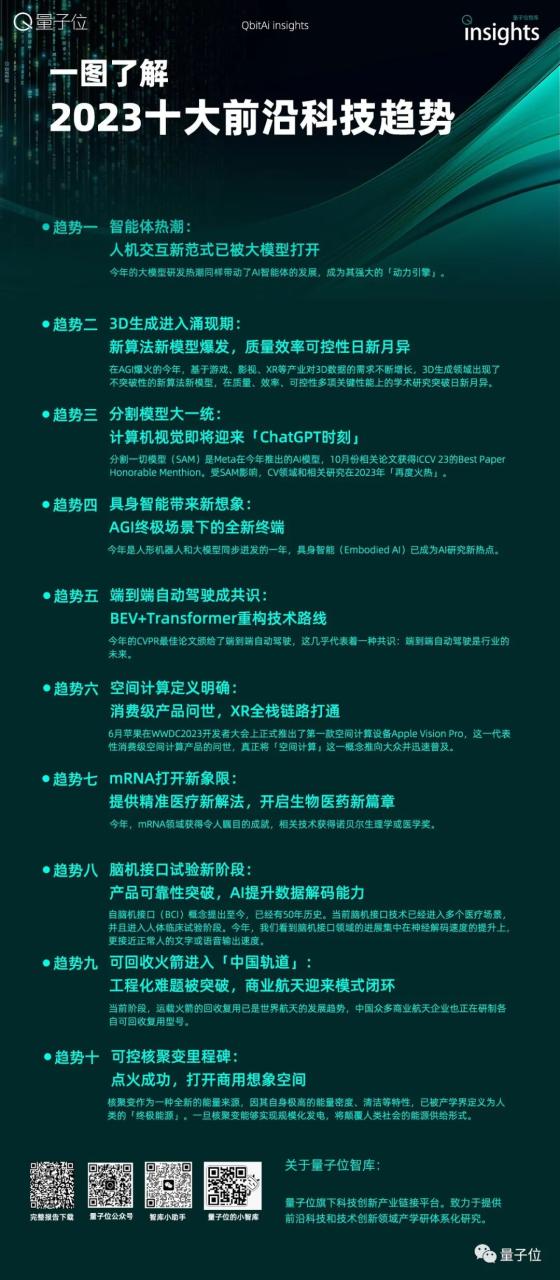 十大最新科技前沿技术
