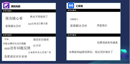 竞品分析案例