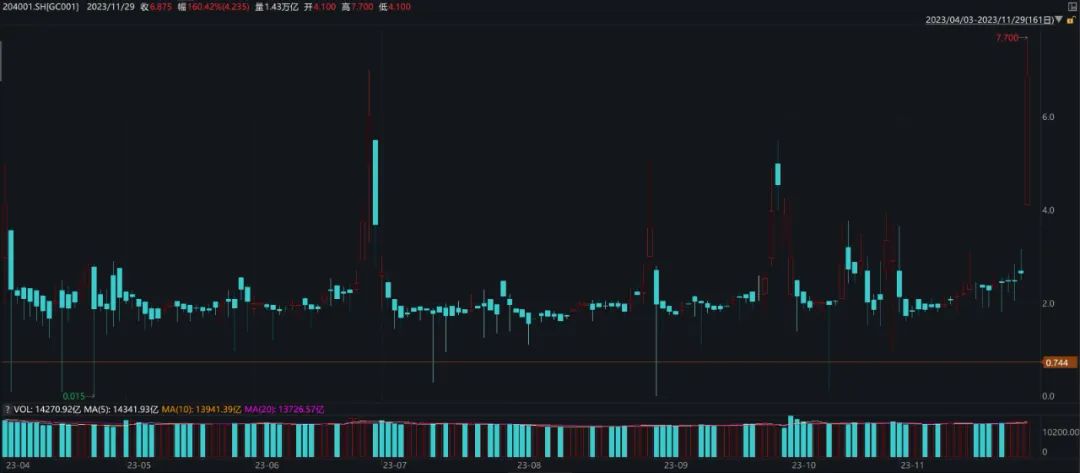 国债逆回购技巧 国债逆回购技巧