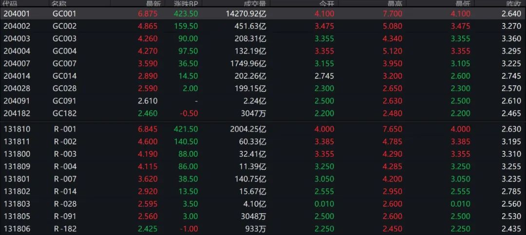 国债逆回购技巧 国债逆回购技巧