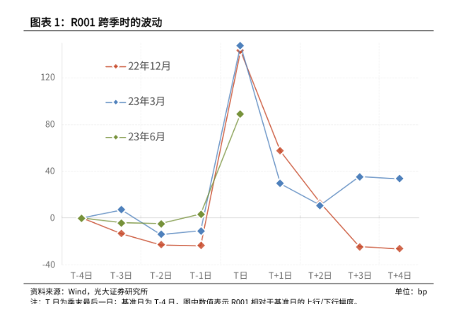国债逆回购技巧 国债逆回购技巧