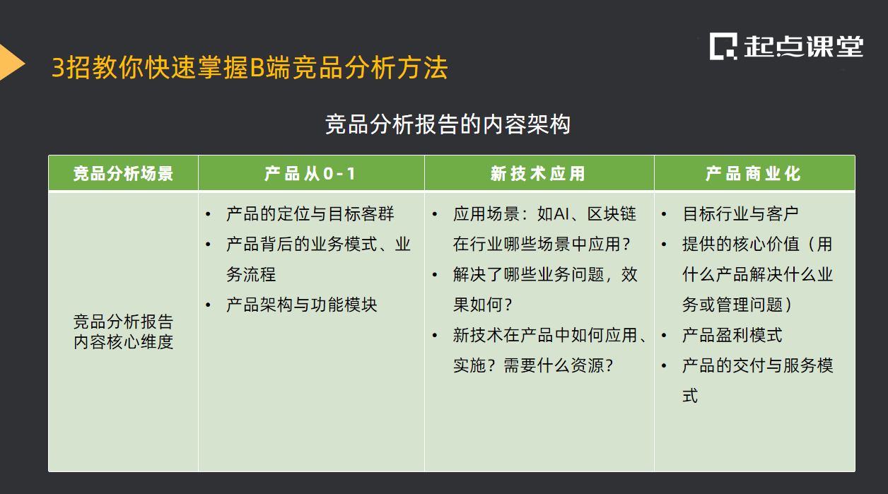 竞品分析案例