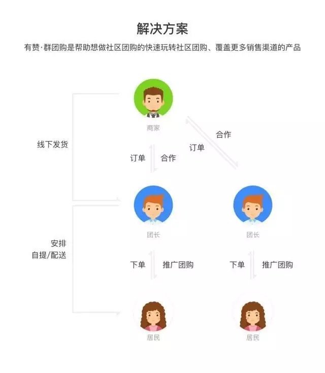 社区代收点有哪些