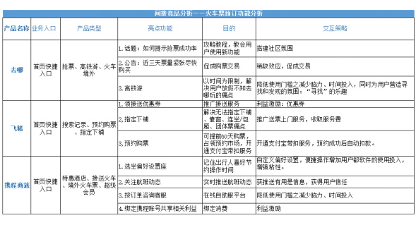 竞品分析案例