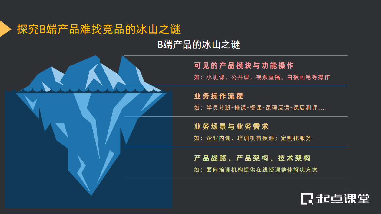 竞品分析案例