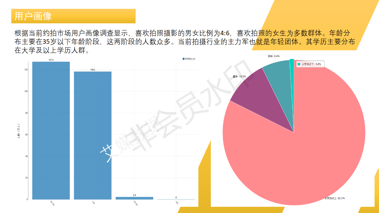 摄影约拍