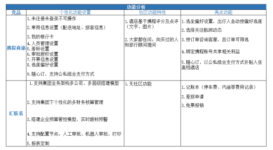 竞品分析案例
