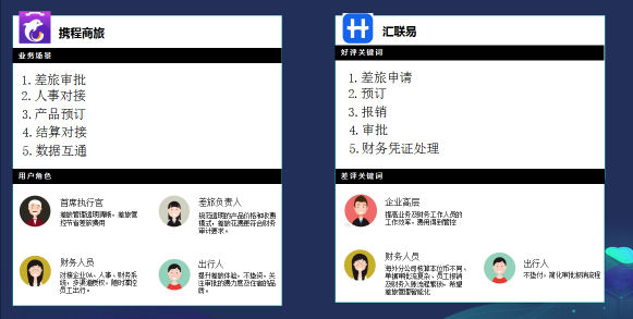 竞品分析案例