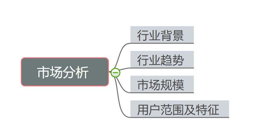 竞品分析案例