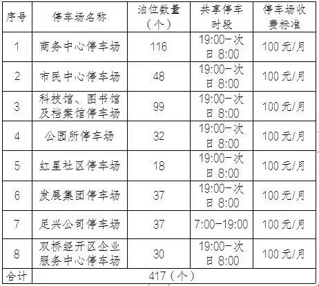 共享车位