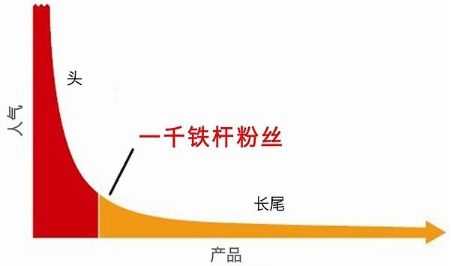 什么叫圈层经济