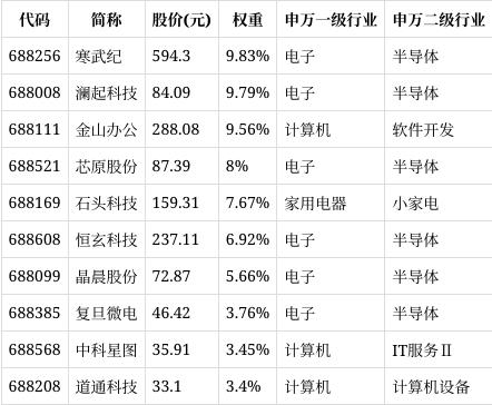 智能定投参考什么指数