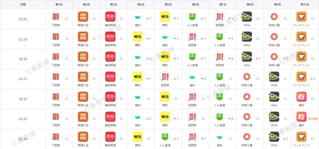 美食赛道容易变现吗