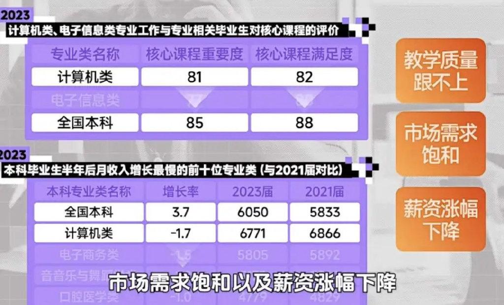 2025 就业风向突变