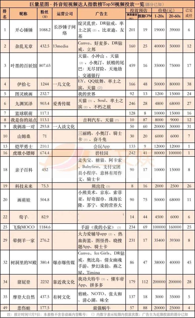 抖音号交易出售平台