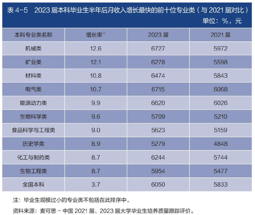 2025 就业风向突变