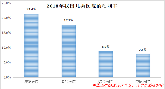 产后康复行业前景如何