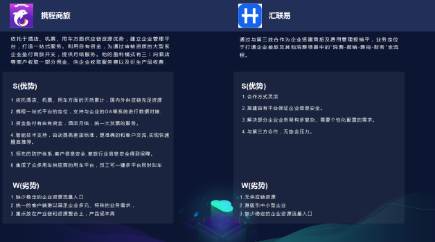竞品分析案例