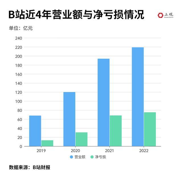 10万播放量视频收益