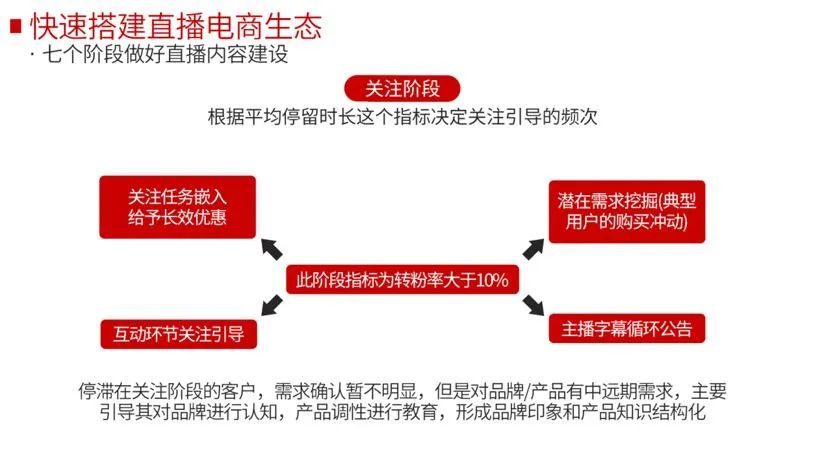 短视频变现的15种方法