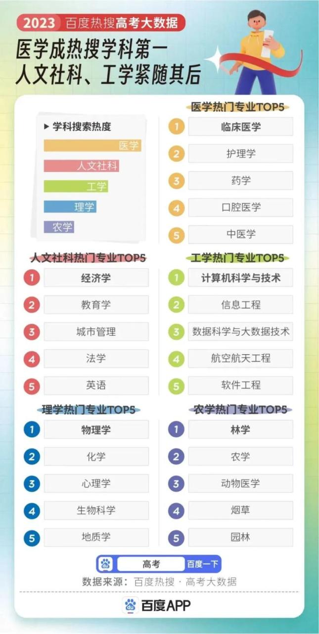 区块链专业就业太难了