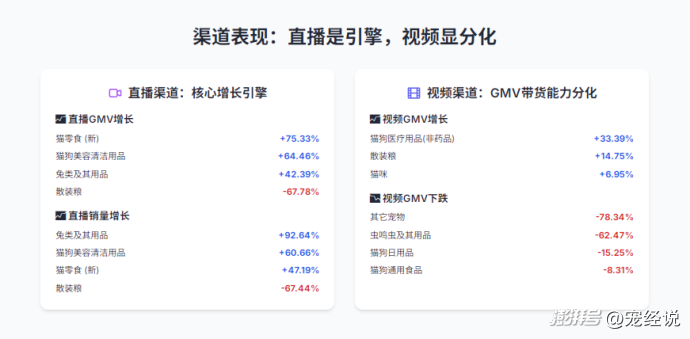 冷门的小众刚需类目