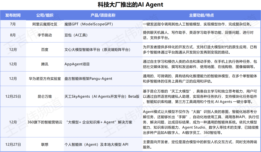 适合家庭创业的ai项目