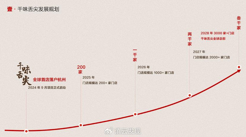 加盟店最火爆的项目2025