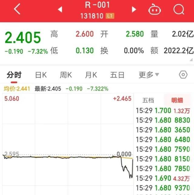 国债逆回购技巧 国债逆回购技巧