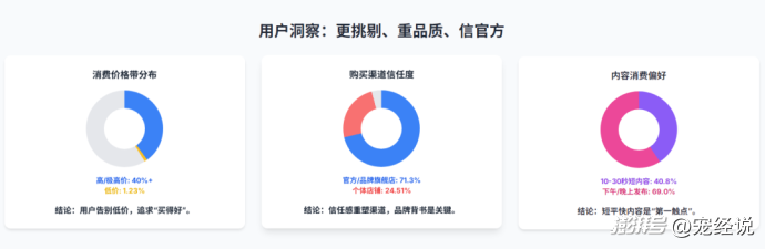 冷门的小众刚需类目