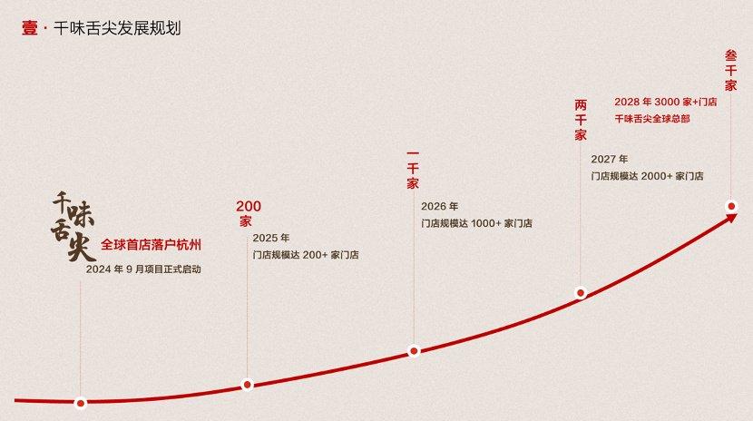 加盟店最火爆的项目2025