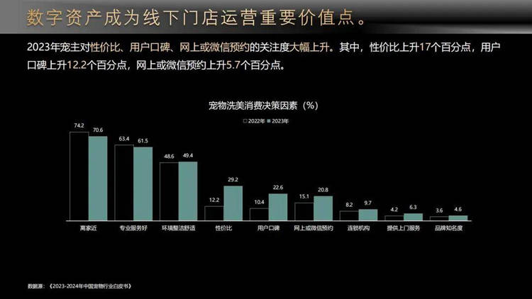 宠物周边行业