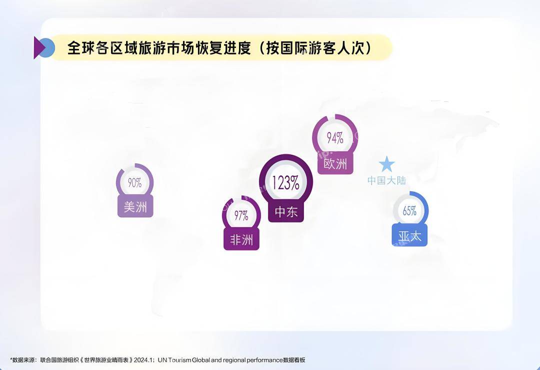 入境旅游市场的现状