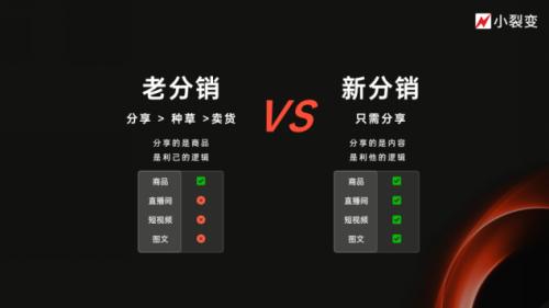 微信推客带货模式