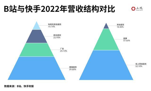 10万播放量视频收益